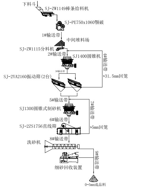 濕法制砂