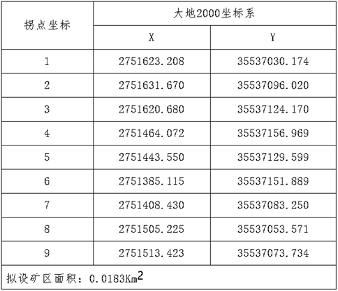 隆林各族自治縣自然資源局 采礦權掛牌出讓公告