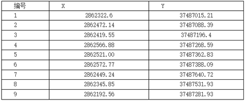 廣西全州縣紹水鎮珠山寨建筑石料用灰巖礦采礦權掛牌公告