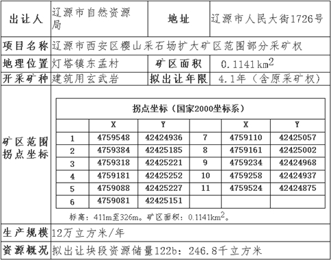 遼源市政府公共資源交易中心采礦權掛牌出讓公告