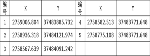 恭城瑤族自治縣嘉會鎮白羊村飾面用石灰巖礦采礦權掛牌出讓公