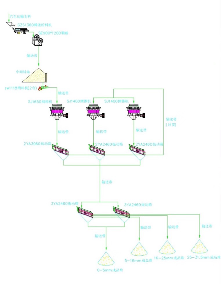 雙金時產500噸制砂生產線工藝流程圖