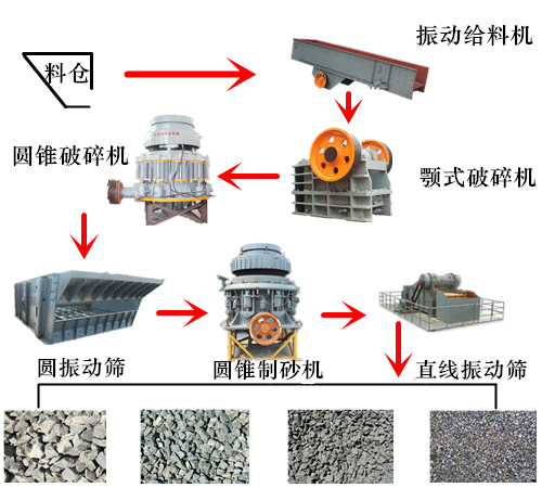 制砂生產線