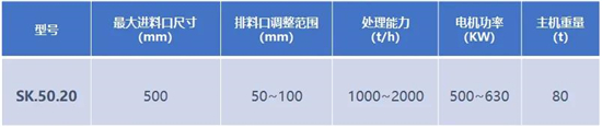 旋回破碎機