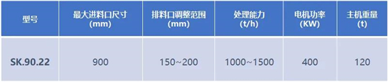 旋回破碎機