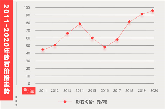 2021上半年砂石市場情況