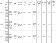 重慶市涪陵區國土資源局關于重慶市涪陵區杉樹灣片區張家灣建