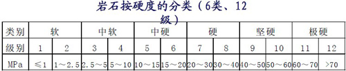 巖石的硬度分類