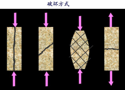 破壞實驗