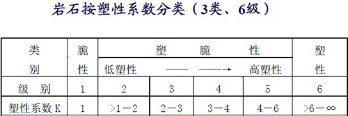 巖石結構分類