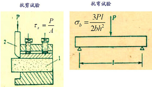 抗剪抗彎