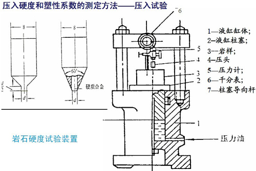 巖石的硬度和塑性系數