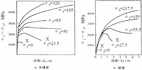 三軸巖石試驗3