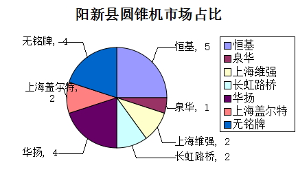 湖北黃石市/鄂州市市場報告