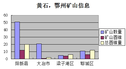 湖北黃石市/鄂州市市場報告