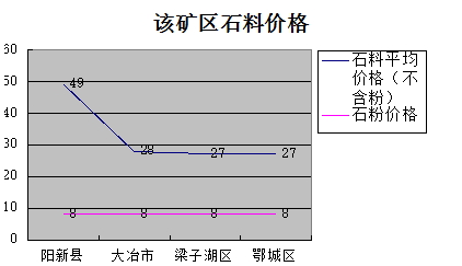 湖北黃石市/鄂州市市場報告