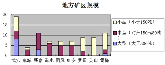 湖北省黃岡市砂石骨料市場2014年運行情況