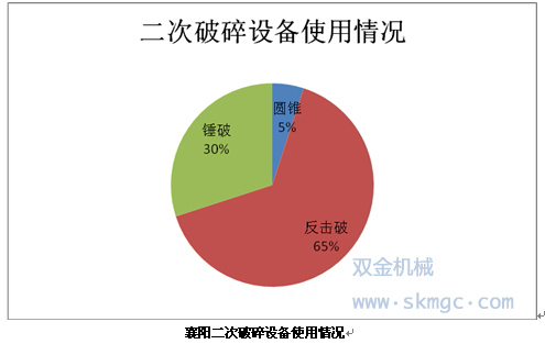 襄陽二次破碎設備使用情況