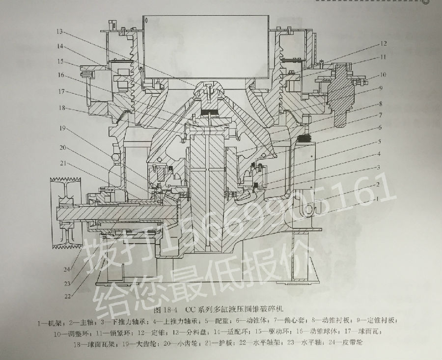 多缸液壓圓錐破碎機的結構