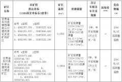 甘肅省瓜州縣柳園鎮黑山口建筑用玄武巖礦四礦區、甘肅省瓜州