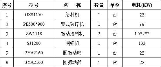 時產100噸生產線設備配置清單