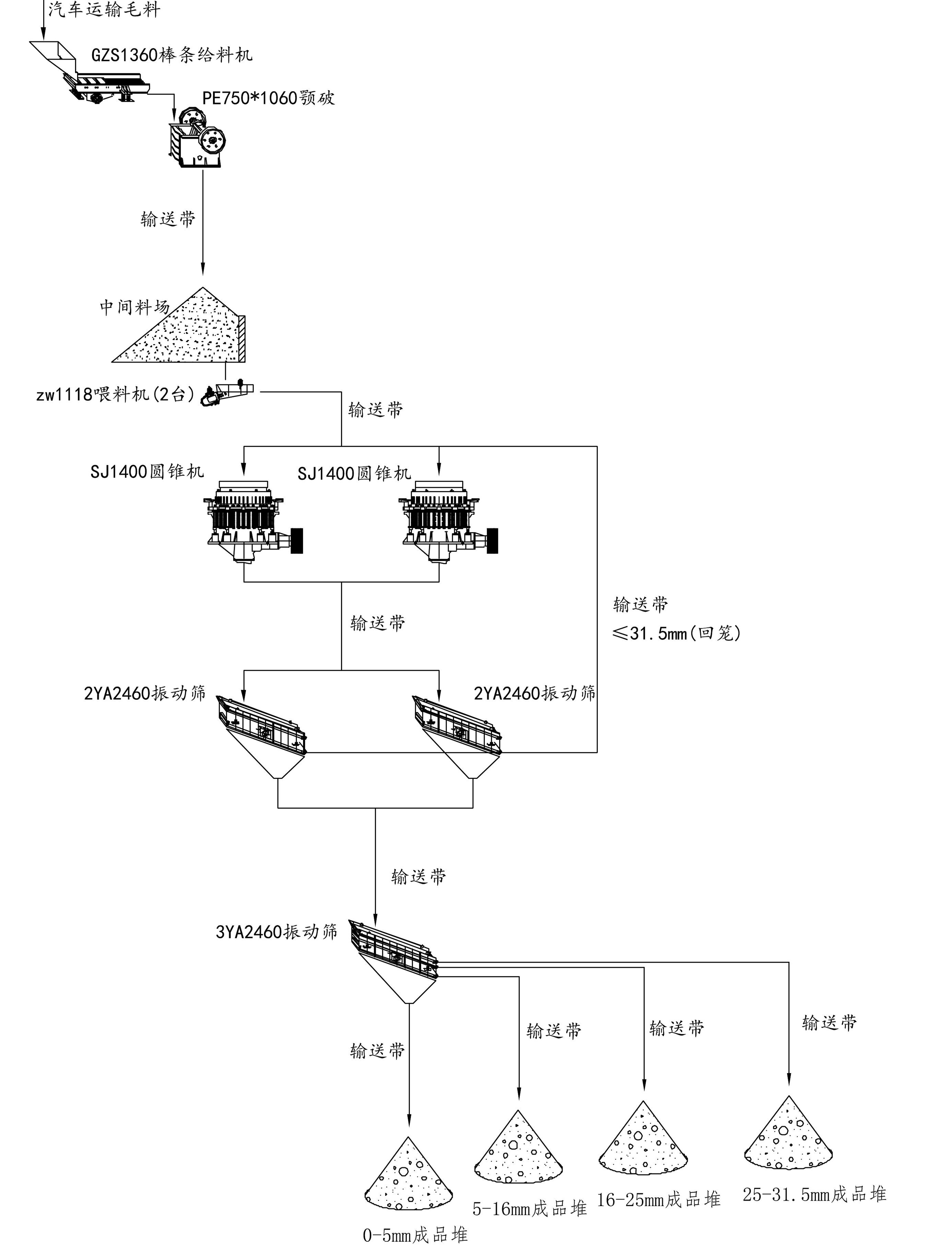 時產300噸碎石生產線工藝流程圖