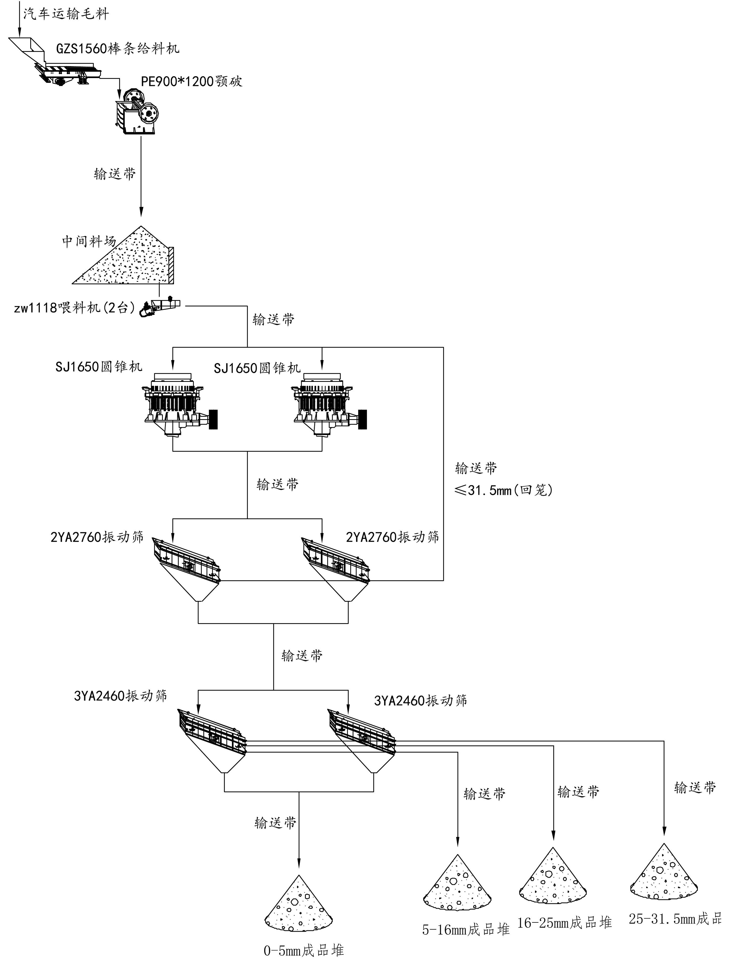 時產400噸碎石生產線工藝流程圖