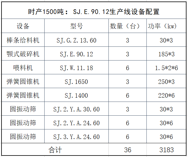 雙金機械912生產線設備配置表